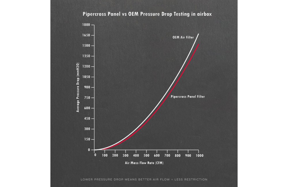 PP2031